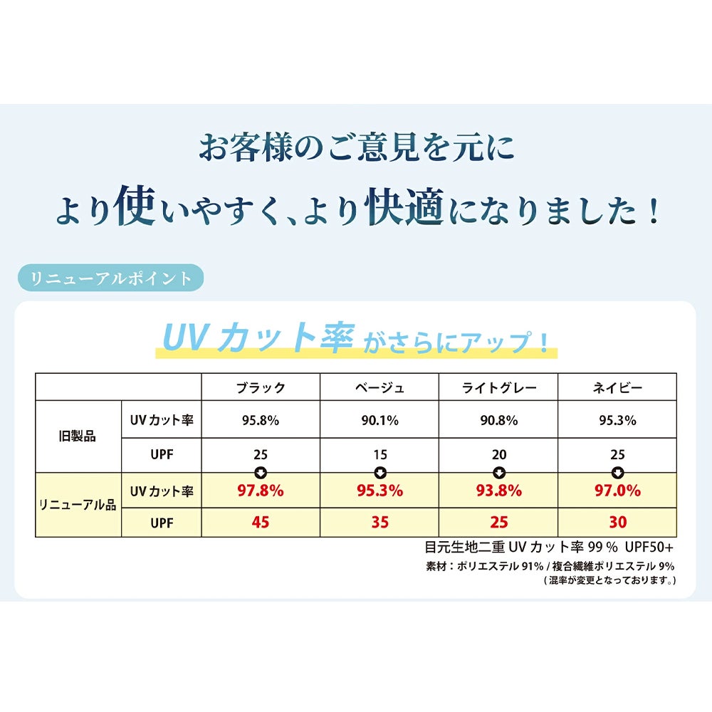 ヤケーヌ爽COOL 正規品取扱い店 日焼け防止 UVカット フェイスカバー